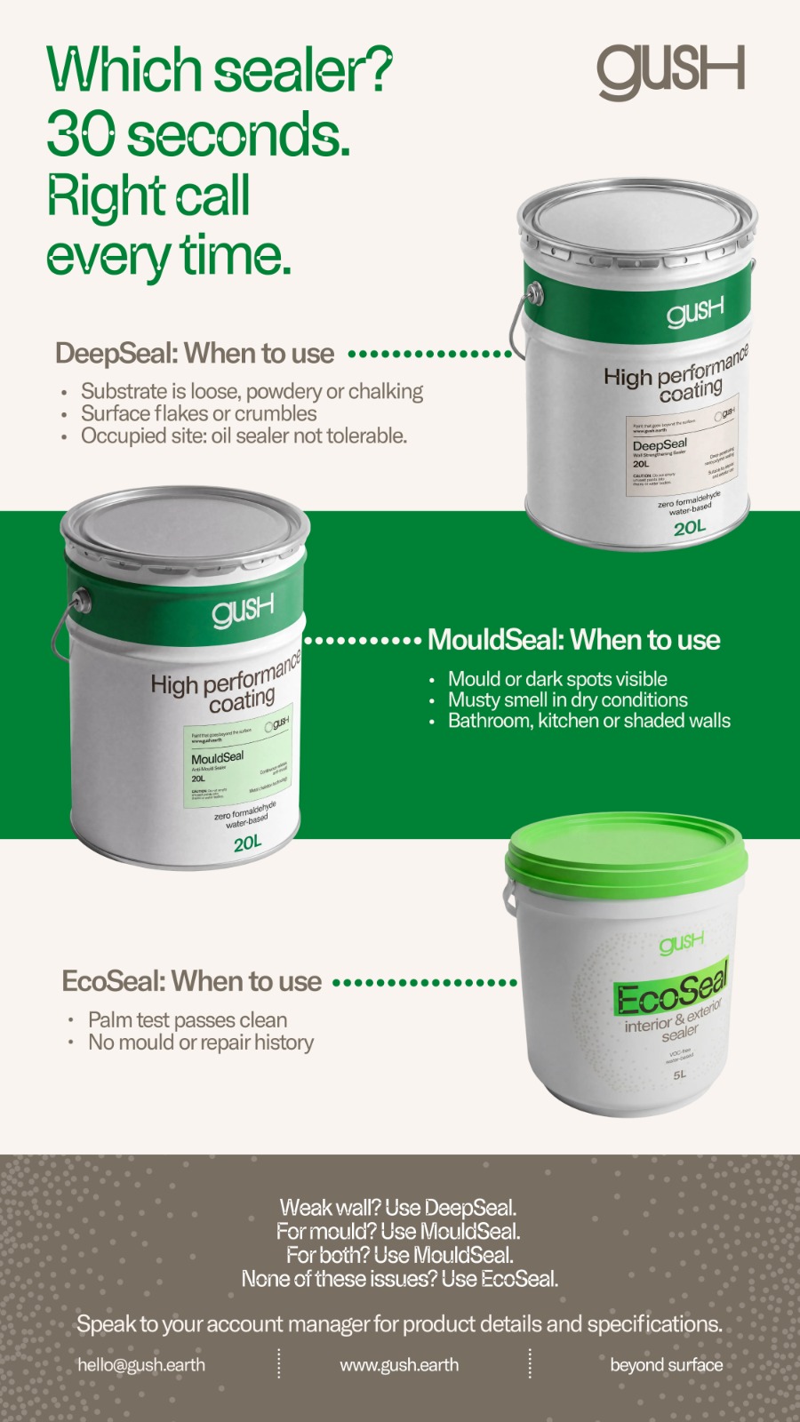 Gush sealer selector guide — DeepSeal, MouldSeal and EcoSeal primer choice for Singapore walls by Pico X Health Technology